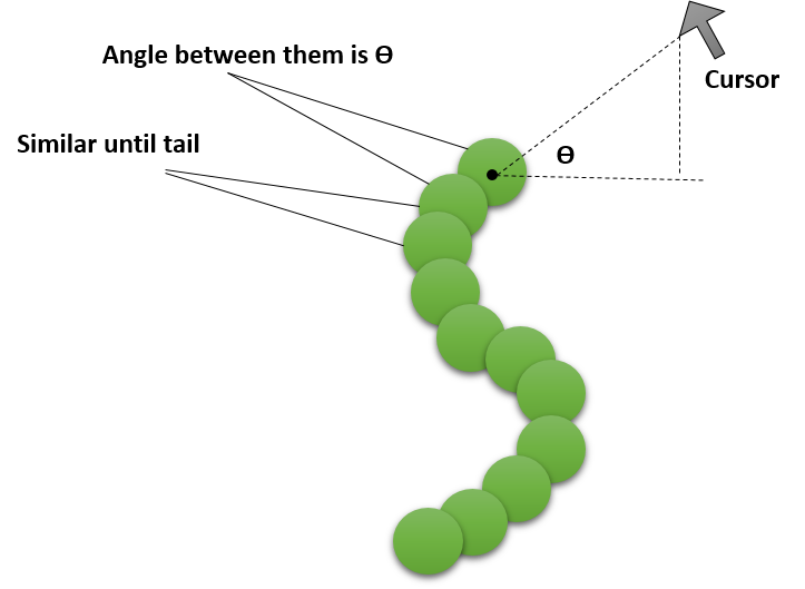 Snake.io