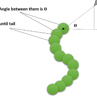 Snake.io